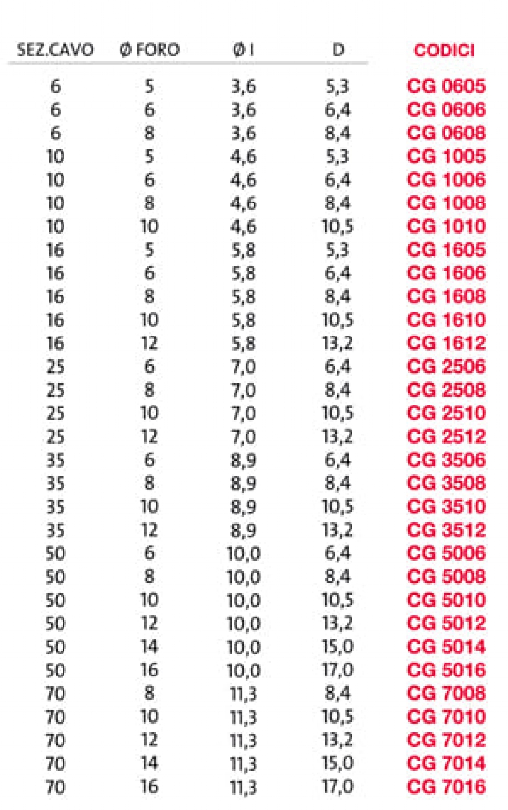 CAPICORDA A GRAFFARE CG1006